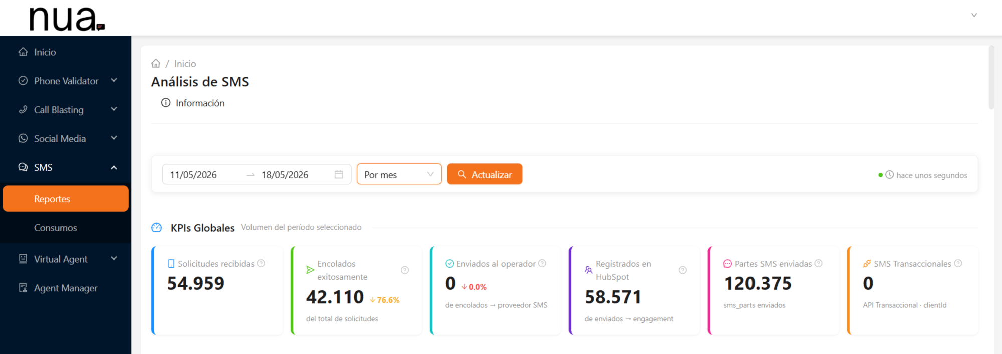 informe del servicio de Nua Talker SMS integrado a Hubspot. Detalle el estado de una campaña de SMS enviada desde Hubspot. informe del servicio de Nua Talker SMS integrado a Hubspot. Detalle el estado de una campaña de SMS enviada desde Hubspot.