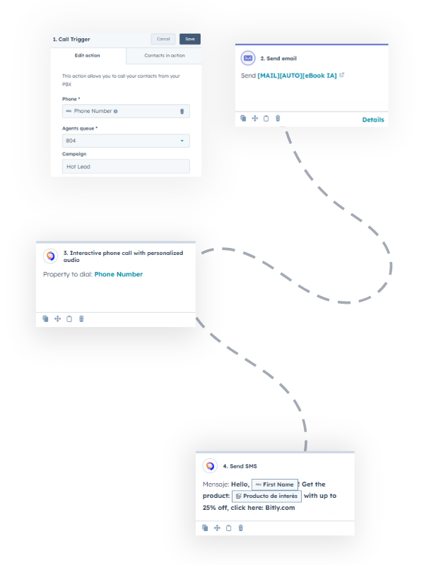 HubSpot + Nua SMS Call Blasting Contact Center-1