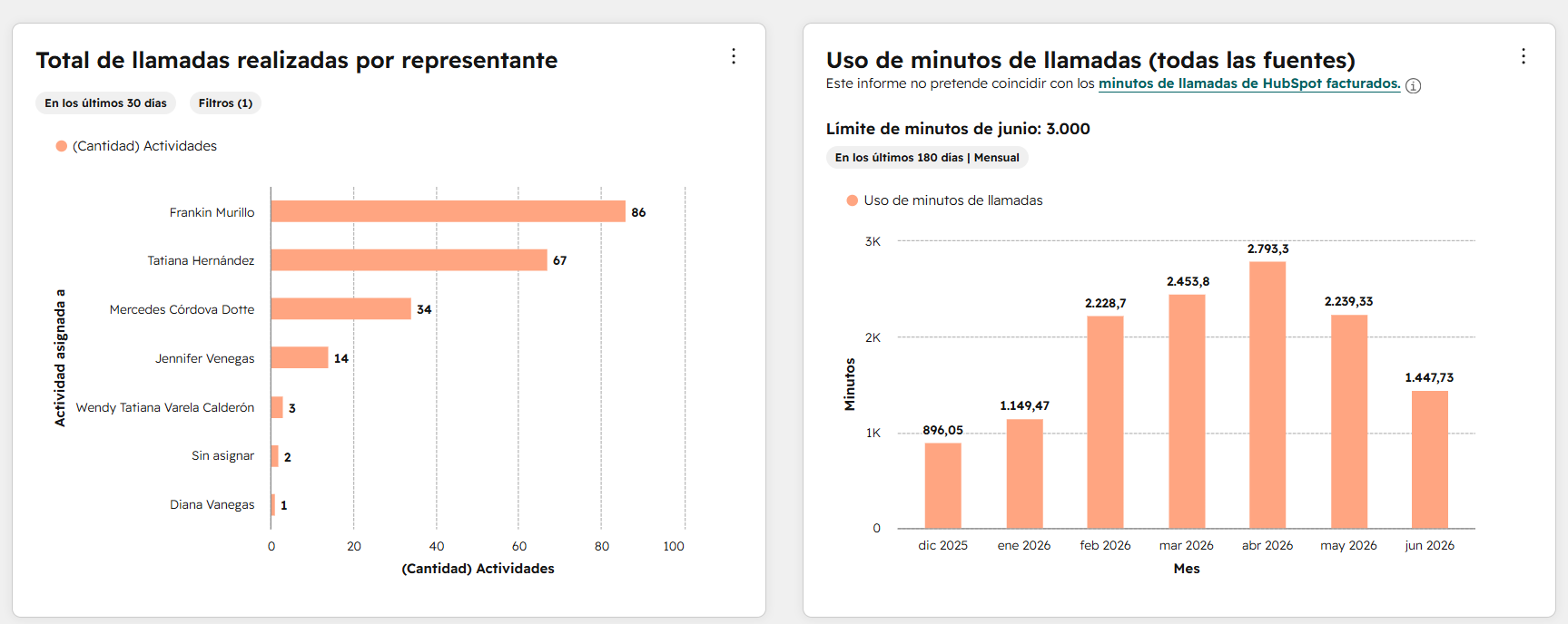 reportes de llamada en hubspot reportes de llamada en hubspot