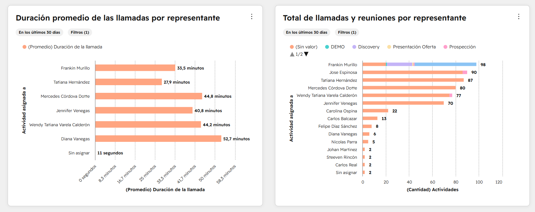 reportes de llamada en Hubspot reportes de llamada en Hubspot